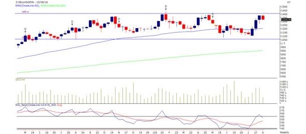 Technical analysis classroom: What are trend lines? - Business League