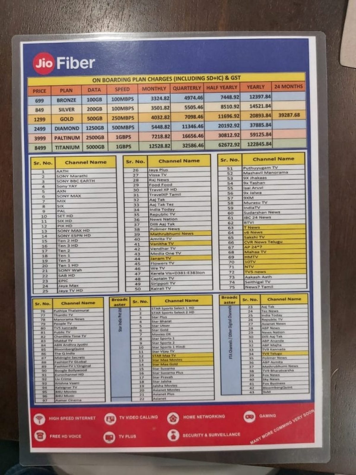 Jio Set Top Box Said To Be Offering More Than 150 Live Tv Channels Without Cable Tv Connection Business League Jio Set Top Box Said To Be Offering More Than 150 Live Tv Channels Without Cable Tv Connection Business League