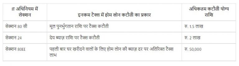 home loan act