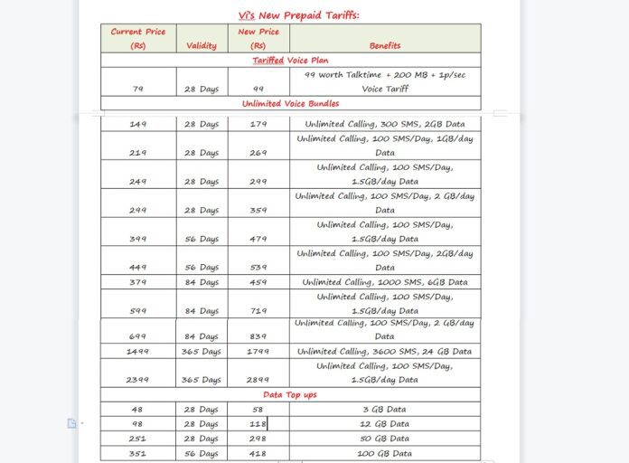 Big alert! VI recharge plans become expensive, new prices will be applicable from Tomorrow, see list here