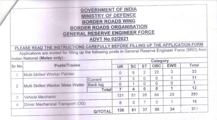 BRO Recruitment 2021: These posts will be recruited in Border Roads Organization, will get good salary know the latest updates here