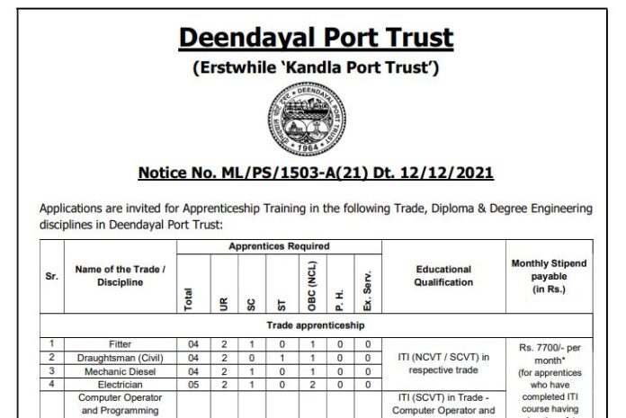 DPT Recruitment 2021: last chance today! Vacancy for 116 apprentice posts, apply before December 31, salary will be good, check details