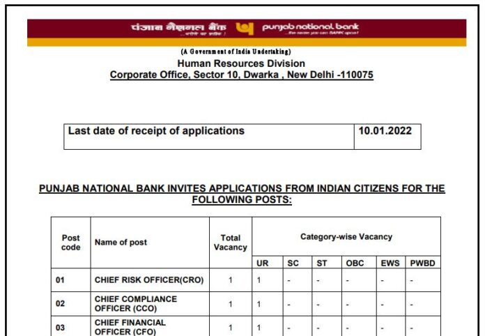PNB Recruitment 2022: Golden chance to get job in Punjab National Bank without exam, apply soon, salary will be good