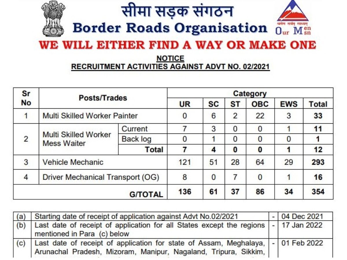bro-recruitment-2022-recruitment-for-many-other-posts-including-driver-mechanic-salary-up-to-63000-business-league
