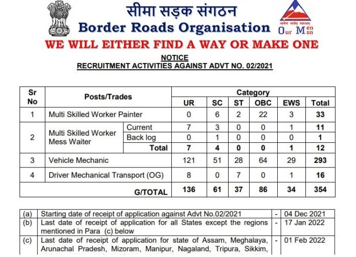 BRO Recruitment 2022: Recruitment for many other posts including driver, mechanic, salary up to 63000