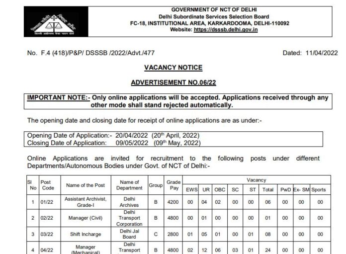 DSSSB Recruitment 2022: Opportunity to get government jobs in Delhi for 10th, 12th pass, salary will be good, know eligibility & selection process