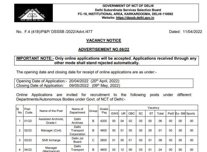 DSSSB Recruitment 2022: Opportunity to get government jobs in Delhi for 10th, 12th pass, salary will be good, know eligibility & selection process