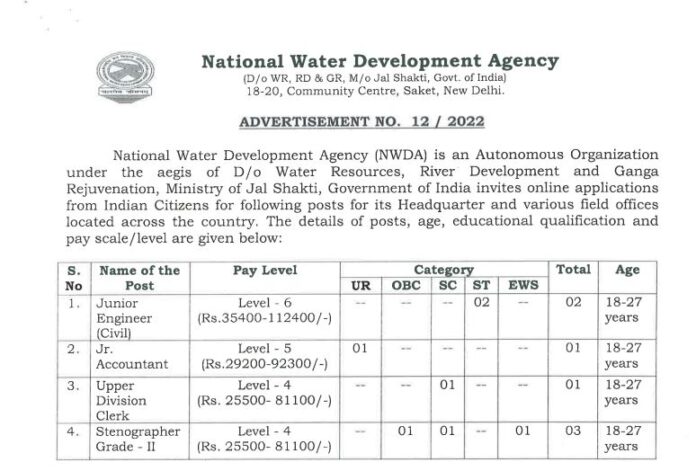 NWDA Recruitment 2022: Jobs in many posts including clerk in NWDA, salary is up to 1 lakh, know others details