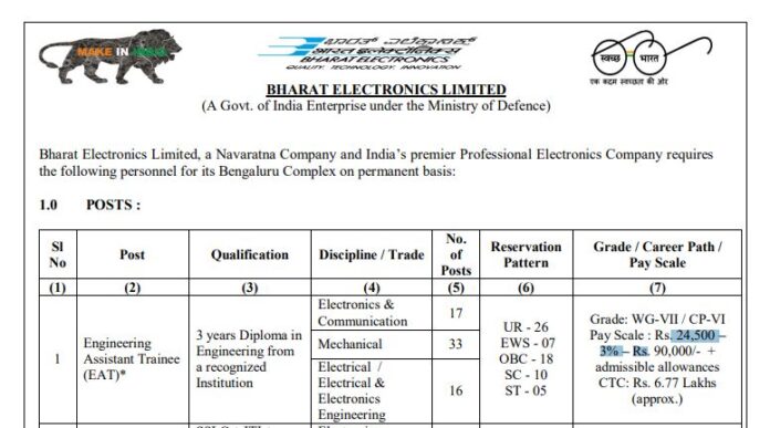 BEL Recruitment 2022: Bumper Vacancy for many posts including Project Engineer in Bharat Electronics, salary will be up to Rs 90000, know all details