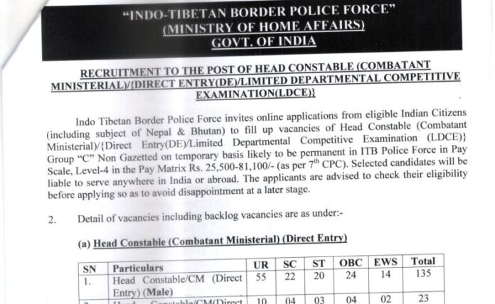 ITBP Recruitment 2022: Bumper vacancy for the posts of Head Constable and ASI, 12th pass also apply from here, salary will be more than 90,000