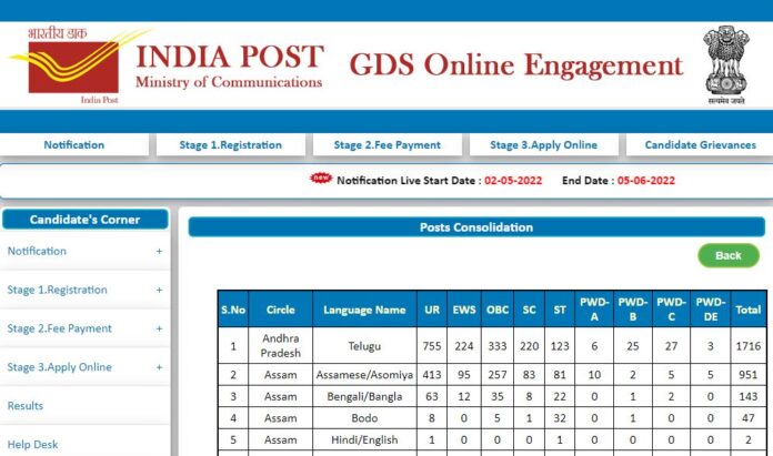 India Post GDS Recruitment 2022: Golden opportunity to get job without examination, apply for 10th, salary will be good
