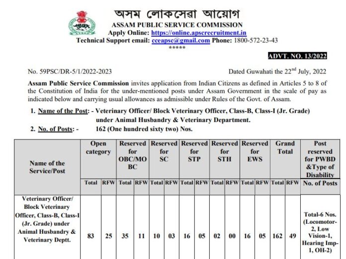 APSC Recruitment 2022: Recruitment for the posts of Veterinary Officer, salary more than 1 lakh, apply here