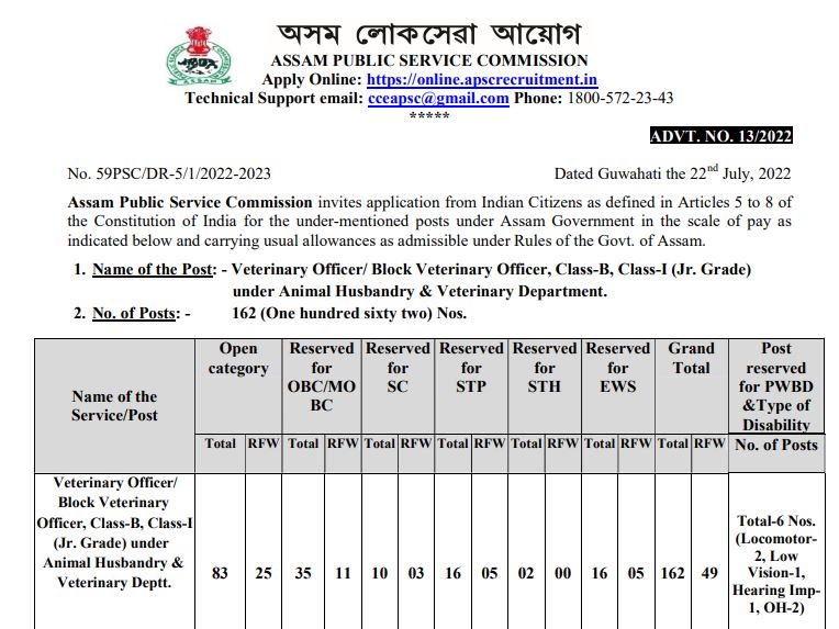 APSC Recruitment 2022: Recruitment for the posts of Veterinary Officer,  salary more than 1 lakh, apply here - Business League
