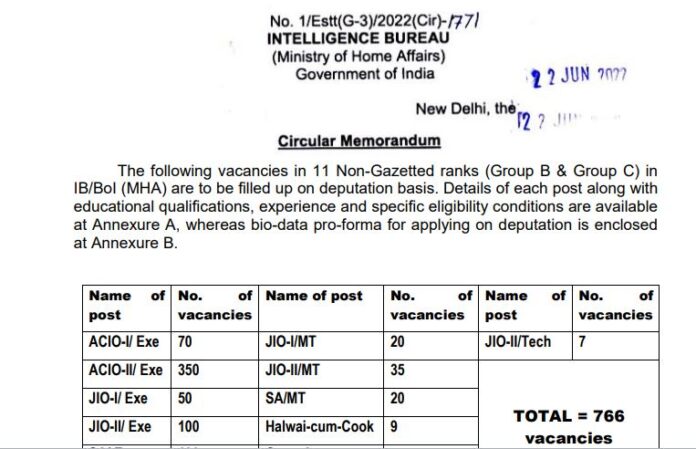 IB Recruitment 2022: Golden chance to get job in these posts in intelligence department, apply soon, salary will be in lakhs