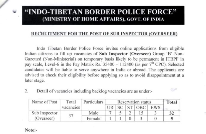 ITBP Recruitment 2022: Golden opportunity to get job in ITBP for 10th pass, application starts today, salary will be 1.12 lakh