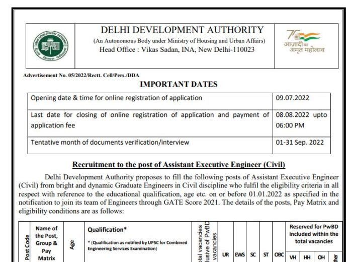 DDA Recruitment 2022: Last date is near! Golden job opportunity in DDA, will get 56000 salary, know selection & other details