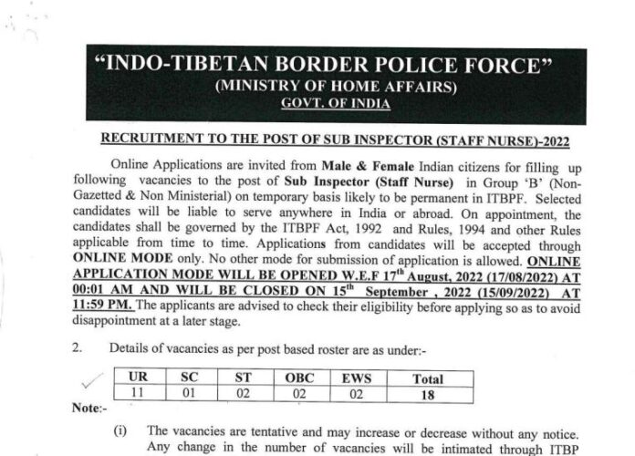 ITBP SI Recruitment 2022: Golden opportunity to get job in these posts in ITBP, application starts, salary will be 1.12 lakh