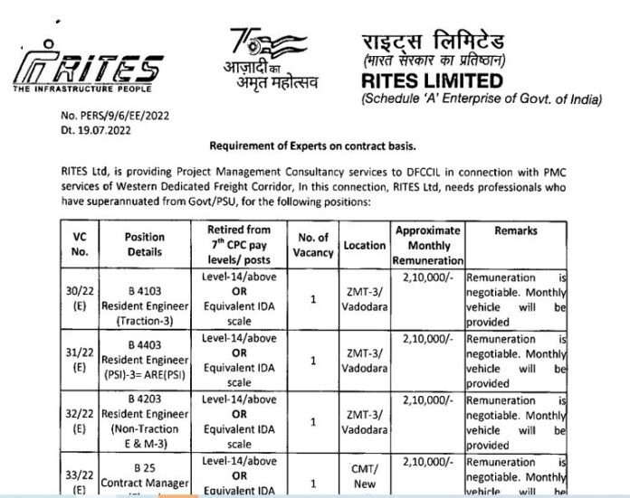 RITES Recruitment 2022: Golden opportunity to become a Engineer in RITES, you will get 2.1 lakh salary, know details