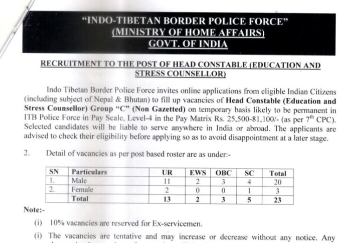 ITBP Recruitment 2022: Golden opportunity to get job in ITBP, salary will be 81000, know selection & others details