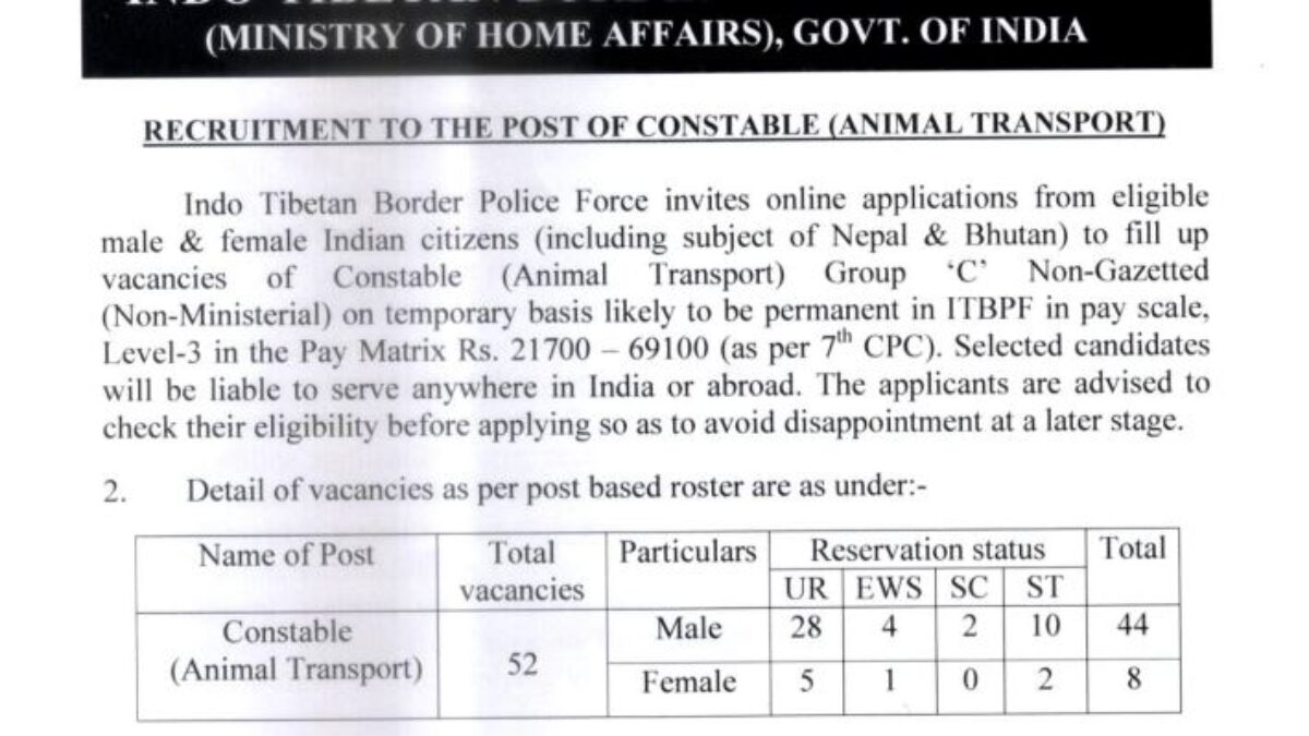 ITBP Recruitment 2022: Golden opportunity to get job in ITBP for 10th pass, application starts, today salary will be 69100 - Business League ITBP Recruitment 2022: Golden opportunity to get job in ITBP for 10th pass, application starts, today salary will be 69100 - Business League
