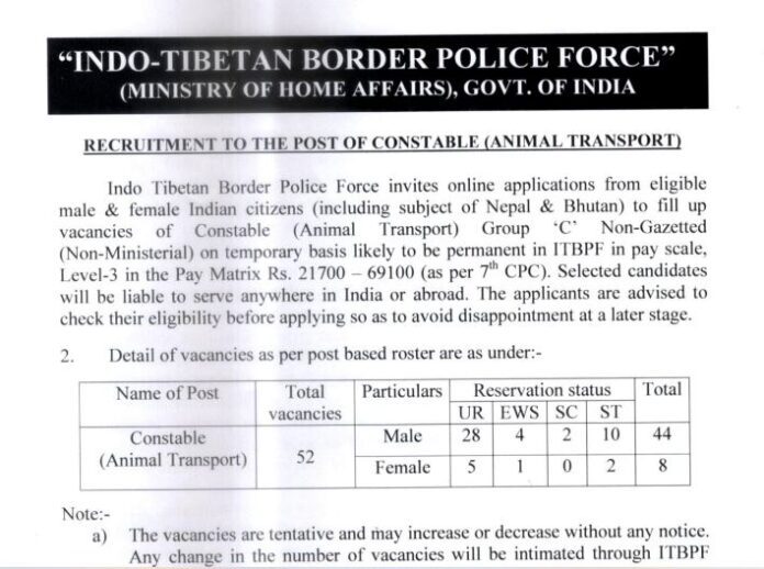 ITBP Recruitment 2022: Golden opportunity to get job in ITBP for 12th pass, application starts, today salary will be 69100