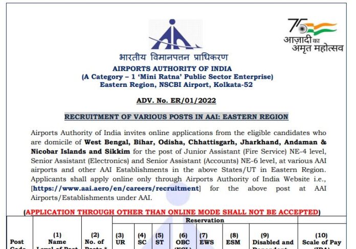 AAI Recruitment 2022: Golden opportunity to get a job in Airports Authority of India, will get 1,10,000 salary, know here others details