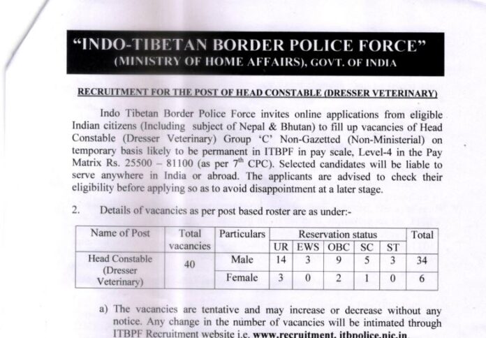 ITBP Recruitment 2022: Golden opportunity to get job in ITBP for 12th pass, application starts, salary will be 82000