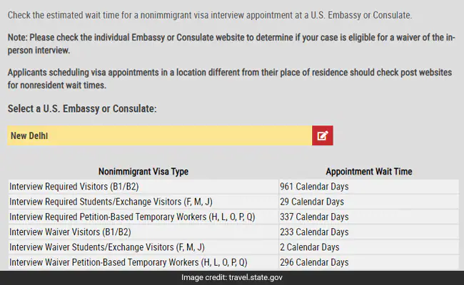 Wait time for US visa interview nears 1,000 days for B1, B2 applicants