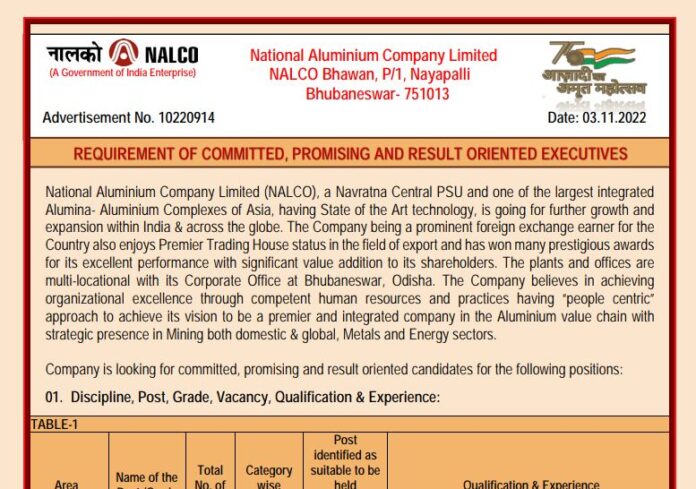 NALCO Recruitment 2022: Golden chance to become manager without exam in NALCO, salary will be 2 lakh, know other details