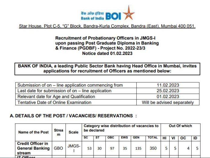 Bank Recruitment 2023: Golden chance to get job in Bank of India, will get salary upto 63,840