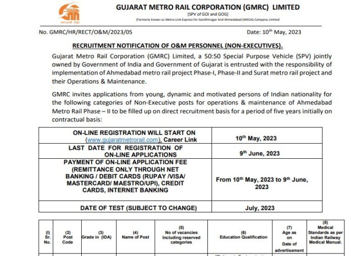 Metro Recruitment 2023: Golden chance to get job in Gujarat Metro, salary will be Rs 1.7 lakh, check details