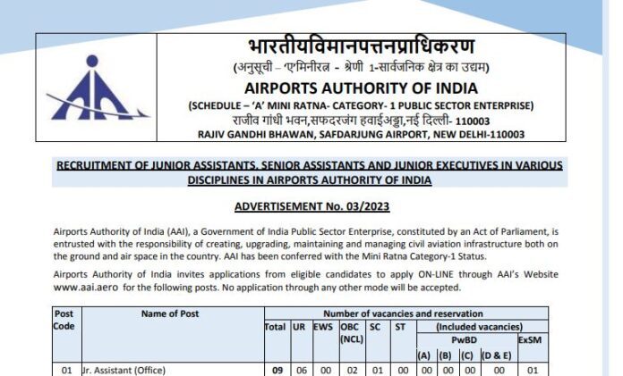 AAI Recruitment 2023: Golden opportunity to get a job in Airports Authority of India, will get 1,40,000 salary, know here others details