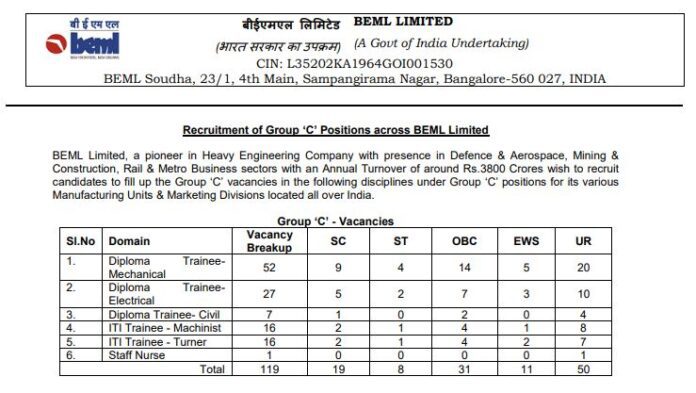 BEML Recruitment 2023: Vacancy for many posts including Diploma Trainee, salary will be more than Rs 85000