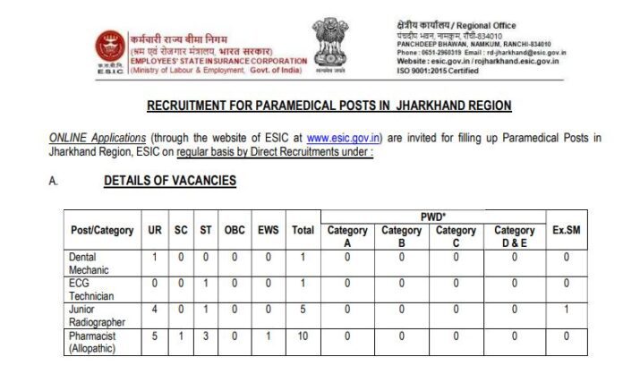 ESIC Recruitment 2023: Bumper recruitment on these post in ESIC, salary will be good, know selection and others details