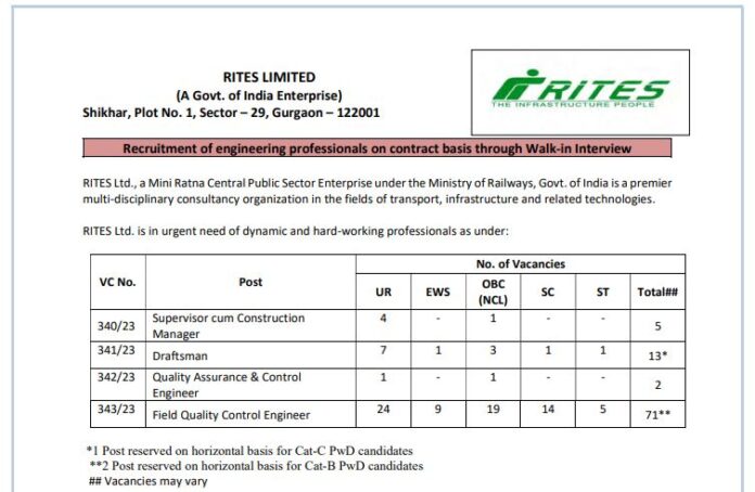 RITES Recruitment 2023: Engineers have been recruited in railway company, will get salary up to 1.7 lakhs, know selection details