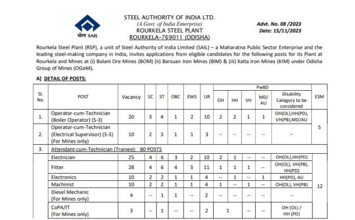 SAIL Recruitment 2023: Recruitment for 110 posts in SAIL, 10th pass can apply, here are the details