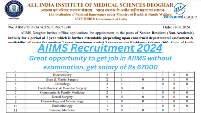 AIIMS Recruitment 2024: Great opportunity to get job in AIIMS without examination, get salary of Rs 67000
