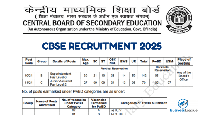 CBSE Recruitment 2025: Bumper recruitment in CBSE, great opportunity for 12th pass and graduates, salary will be good