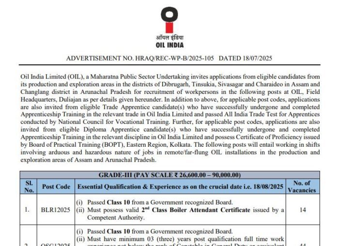 Oil India Recruitment 2025: Great opportunity to get a job in OIL India, get monthly salary of Rs 1,45,000