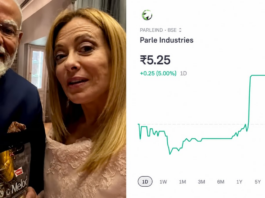Parle Industries Shares Hit 5% Upper Circuit Over Modi-Meloni Gift Error