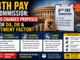 8th Pay Commission: Big Changes Proposed for DA, DR & Fitment Factor